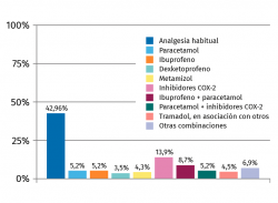 ¿Estamos Realizando Un Buen Control Del Dolor Posquirúrgico? | FONDOSCIENCE